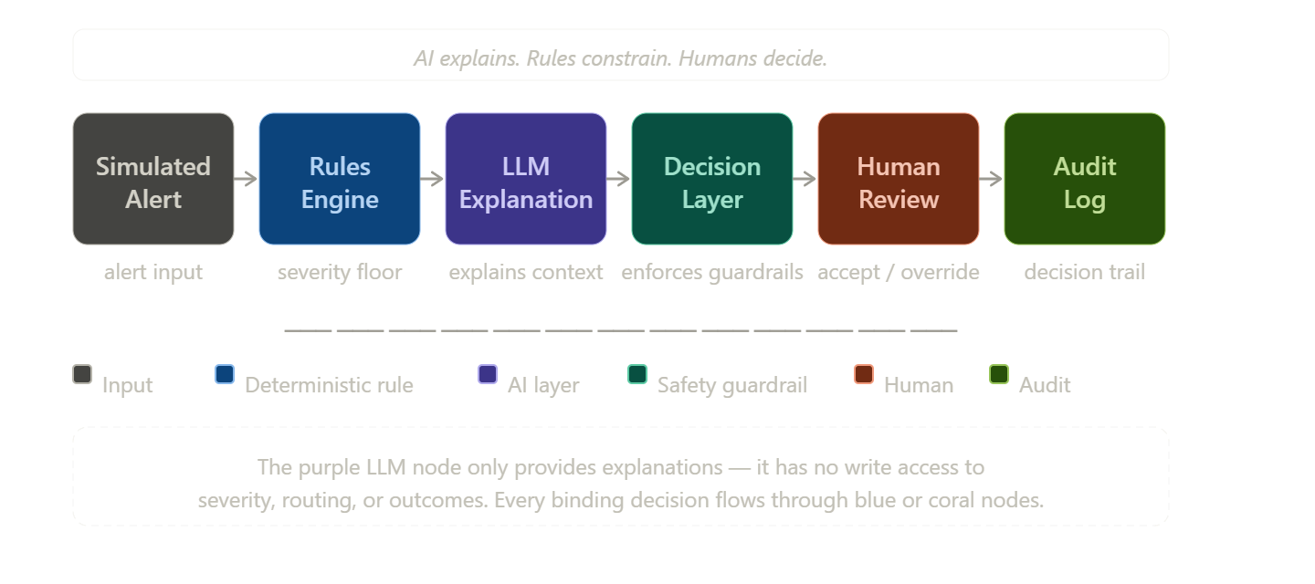 System workflow flowchart