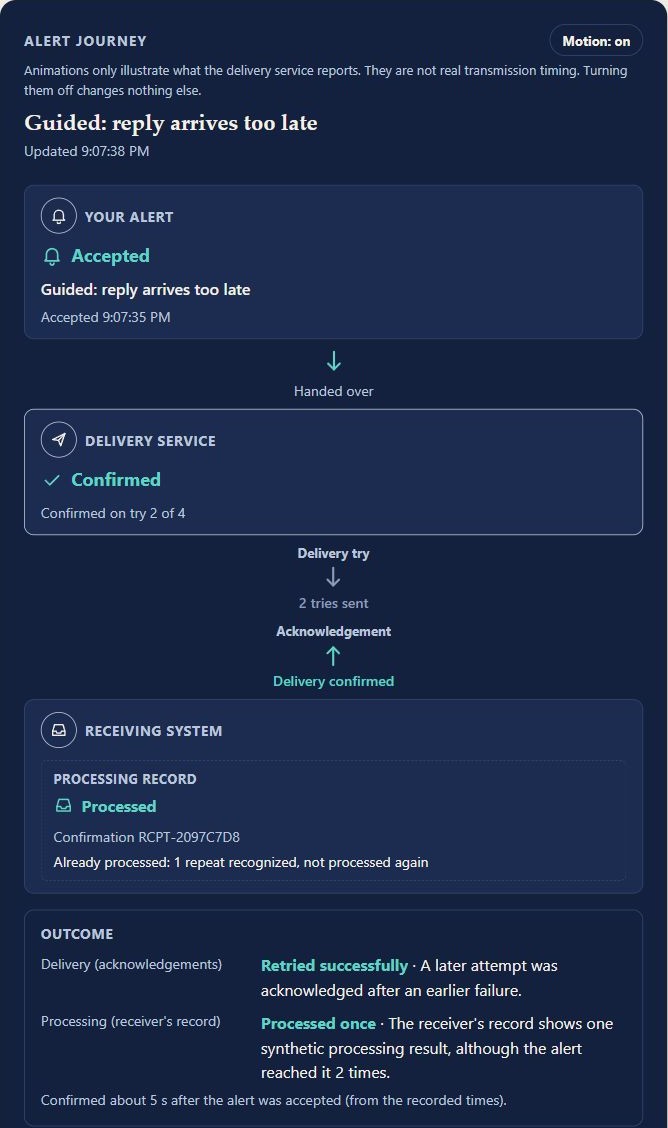 Alert journey showing acceptance, confirmation on the second attempt and one repeat recognized by the receiver